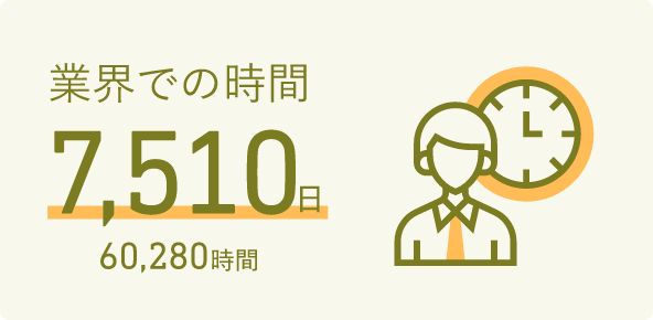 業界での時間7510日